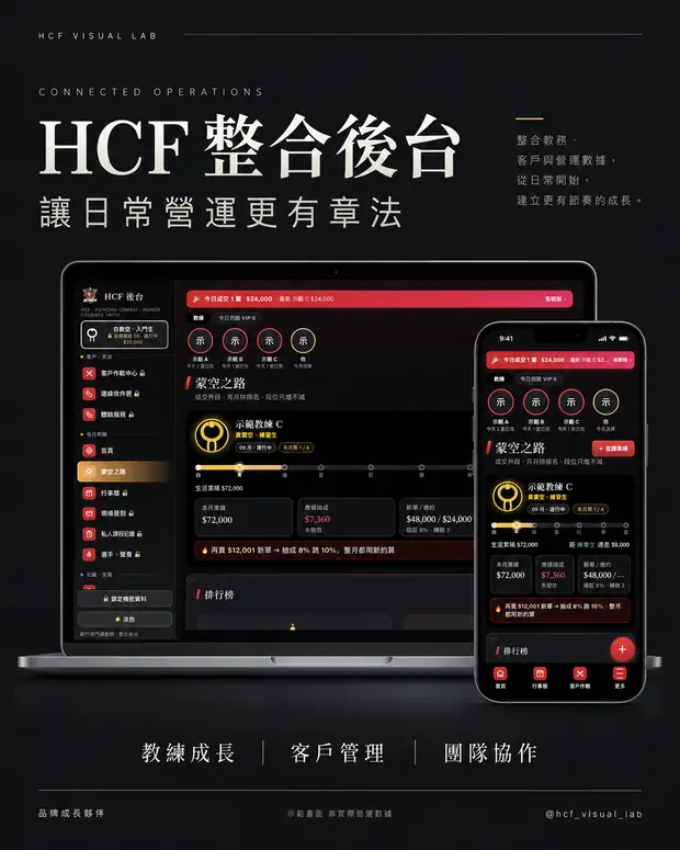 HCF 整合後台 桌機與手機畫面